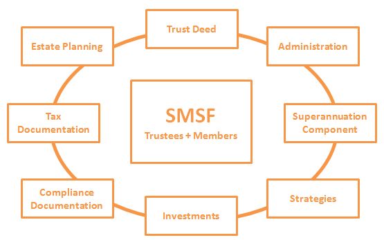 Self Managed Super Fund.jpg
